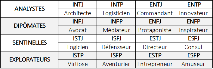 Lettre catégorie personnalité